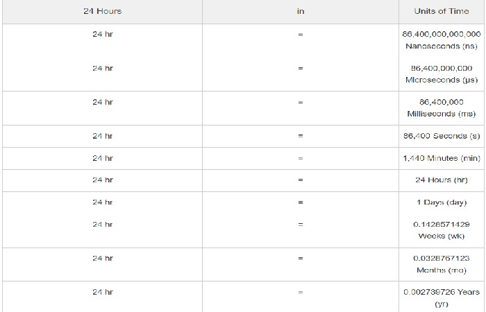 24 hours in secounds