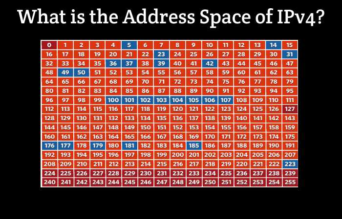 What is the Address Space of IPv4_