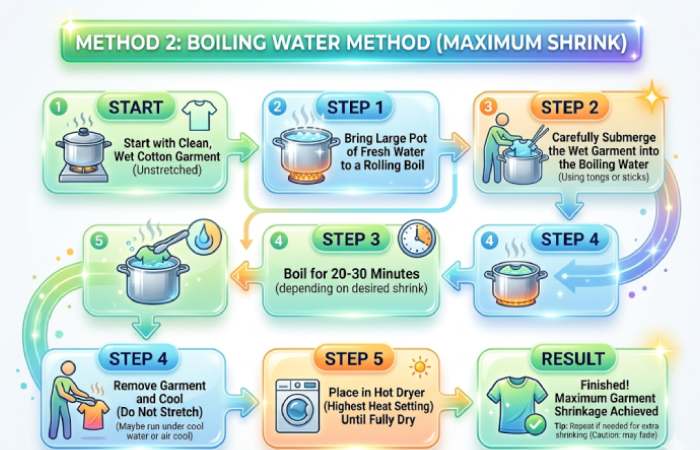 method 2 boiling water method