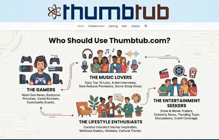 who should use thumbtub com