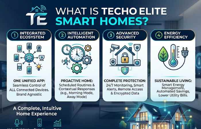 what is techoelite smart homes